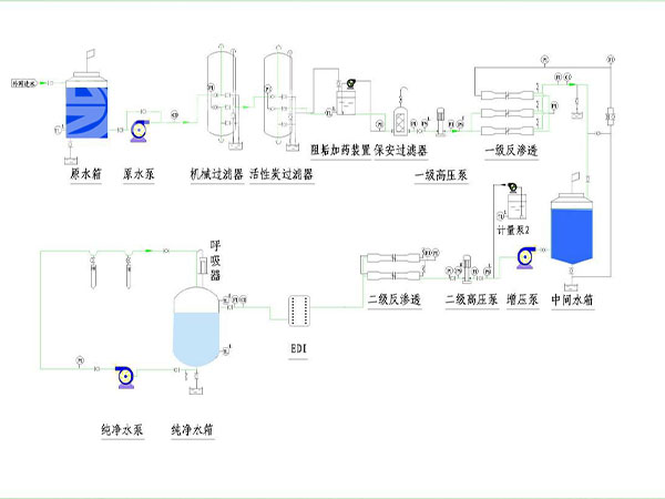 EDI流程圖.jpg